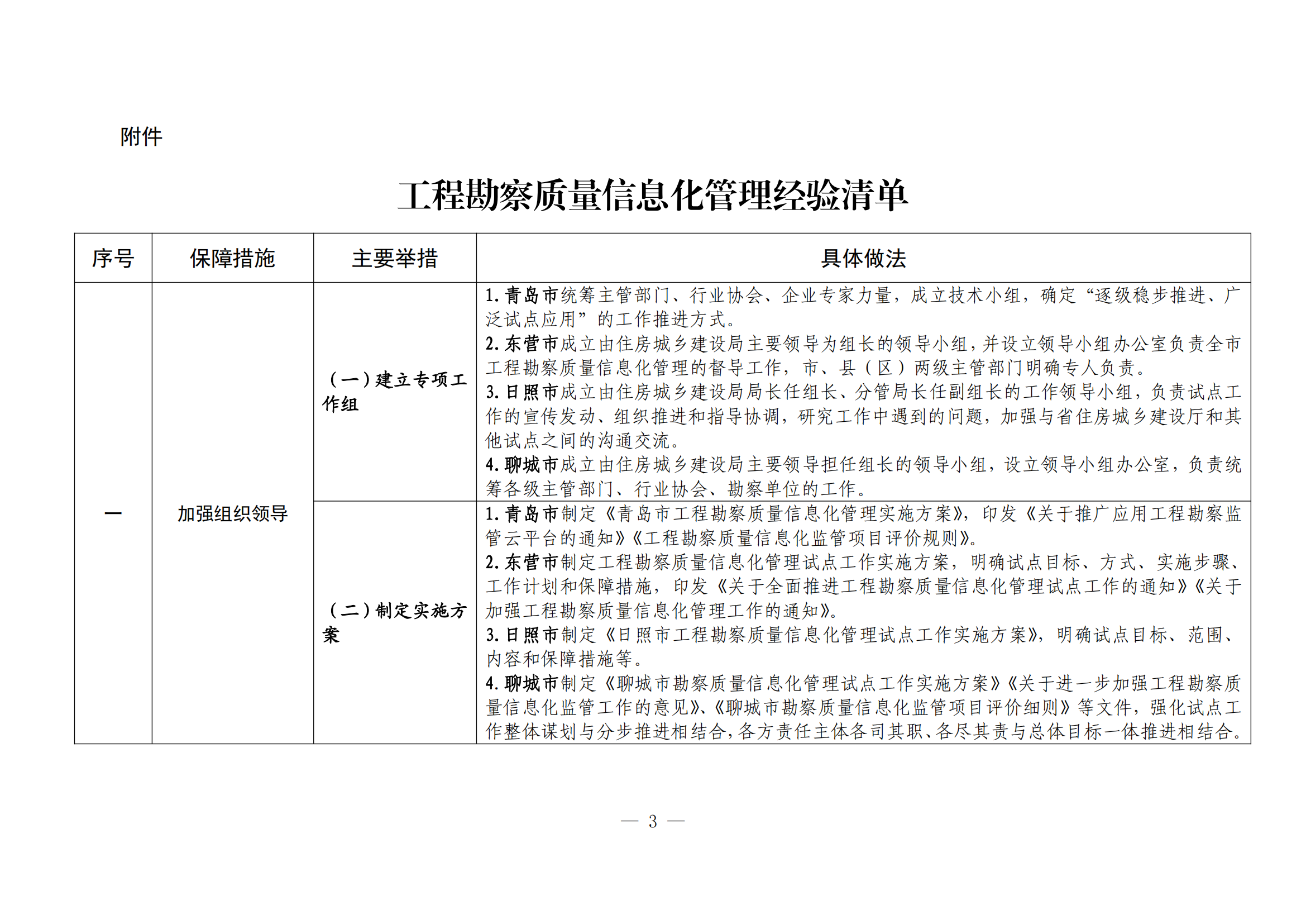 22-11-23省厅：山东省住房和城乡建设厅关于印发工程勘察质量信息化管理经验做法的通知_02.png