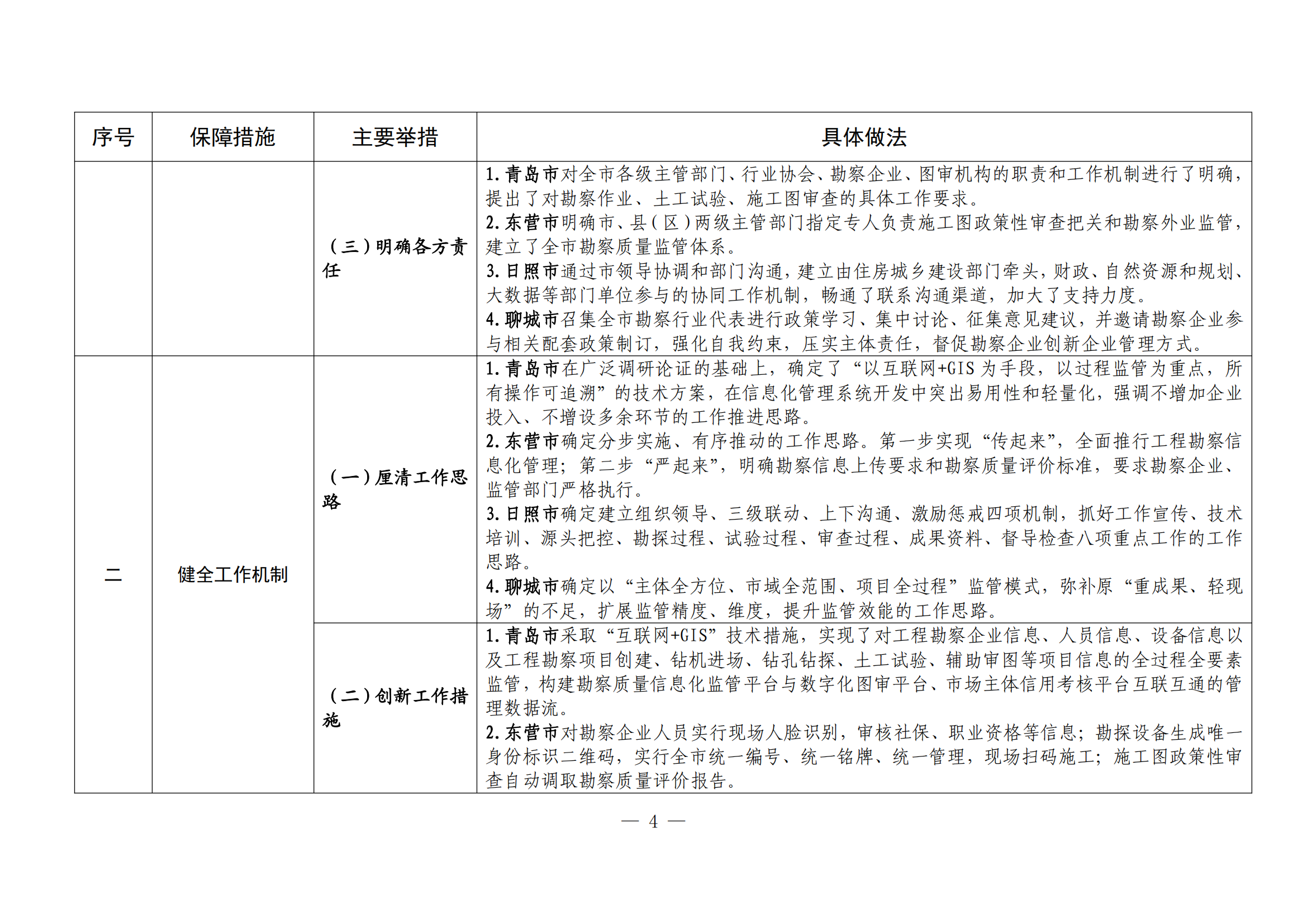 22-11-23省厅：山东省住房和城乡建设厅关于印发工程勘察质量信息化管理经验做法的通知_03.png