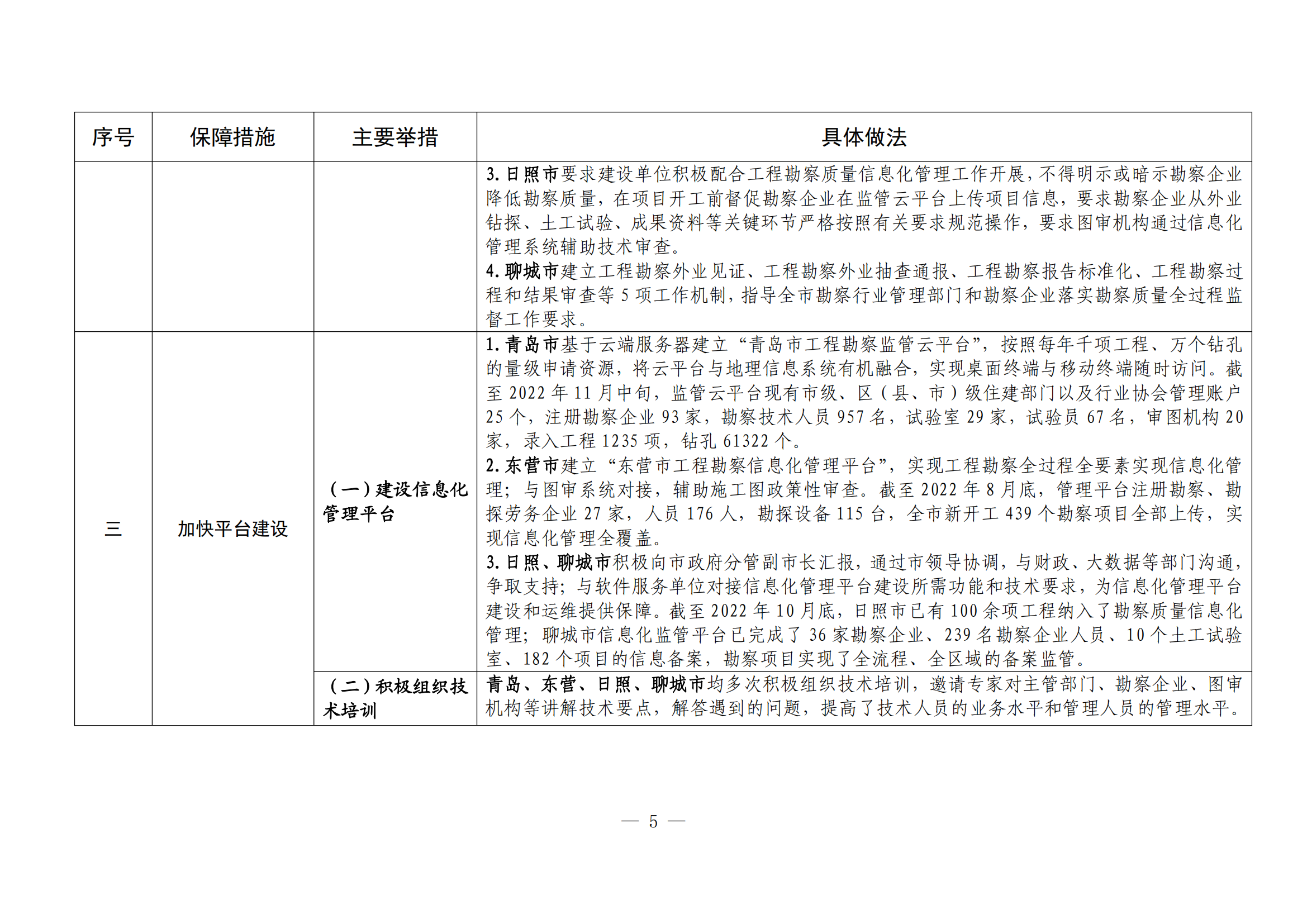 22-11-23省厅：山东省住房和城乡建设厅关于印发工程勘察质量信息化管理经验做法的通知_04.png