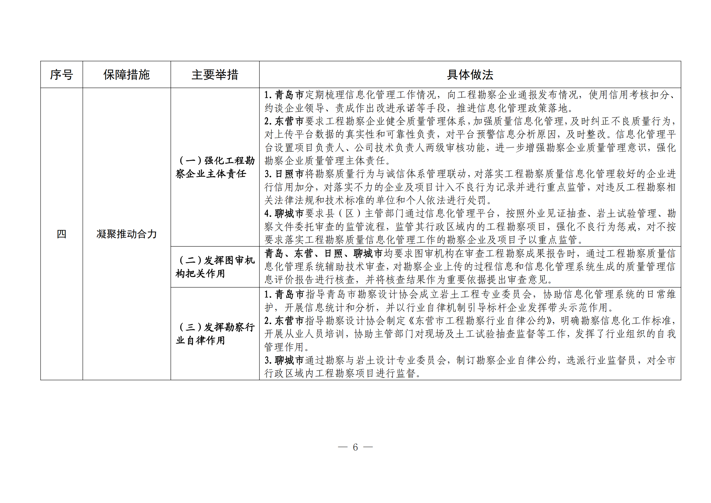 22-11-23省厅：山东省住房和城乡建设厅关于印发工程勘察质量信息化管理经验做法的通知_05.png